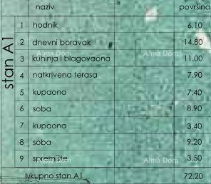 Prodamo stanovanja v novem stanovanjskem objektu, Pula