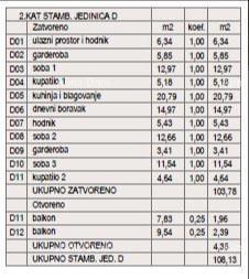 ŠTINJAN – NOVOGRADNJA V BLIŽINI MORJA IN MESTA. Stan D Zgrada C