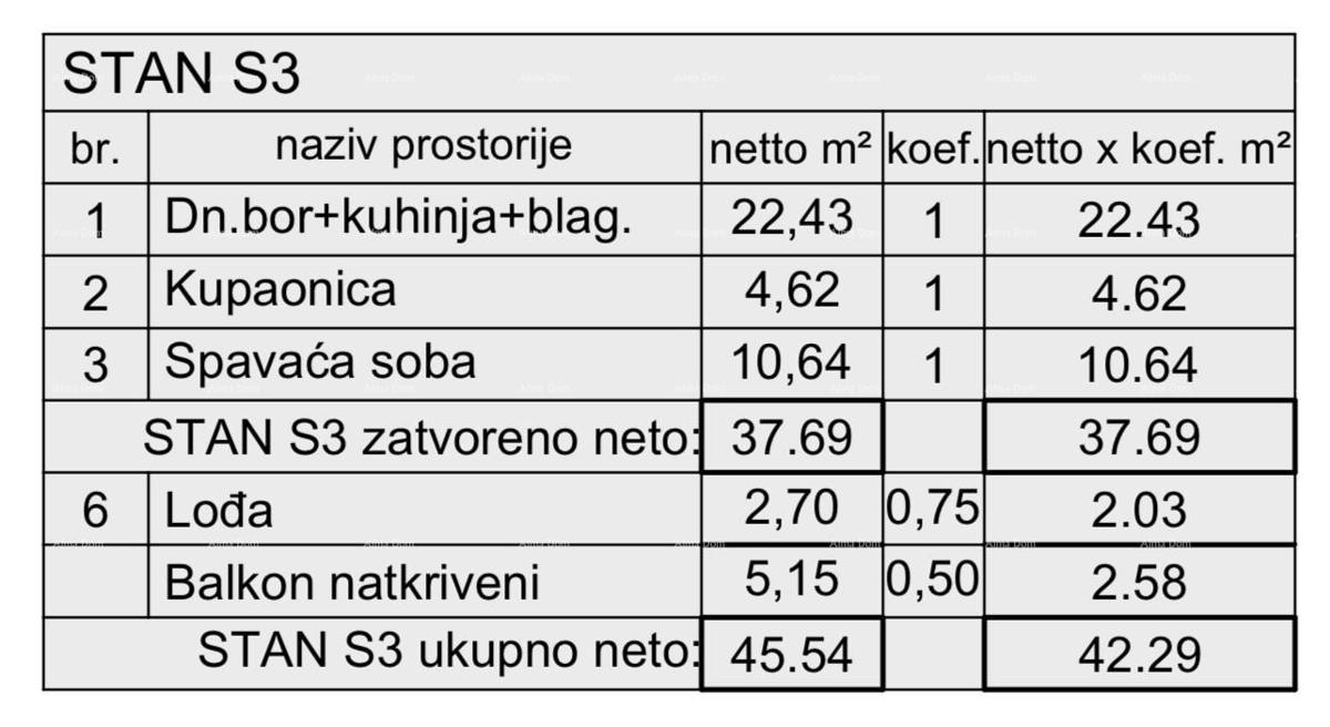 Prodaja stanovanja v novem stanovanjskem projektu, Pula!