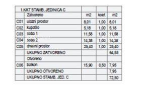 ŠTINJAN – NOVOGRADNJA V BLIŽINI MORJA IN MESTA. Stan C Zgrada D