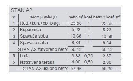 Prodaja apartmaja v novogradnji, Štinjan! A2