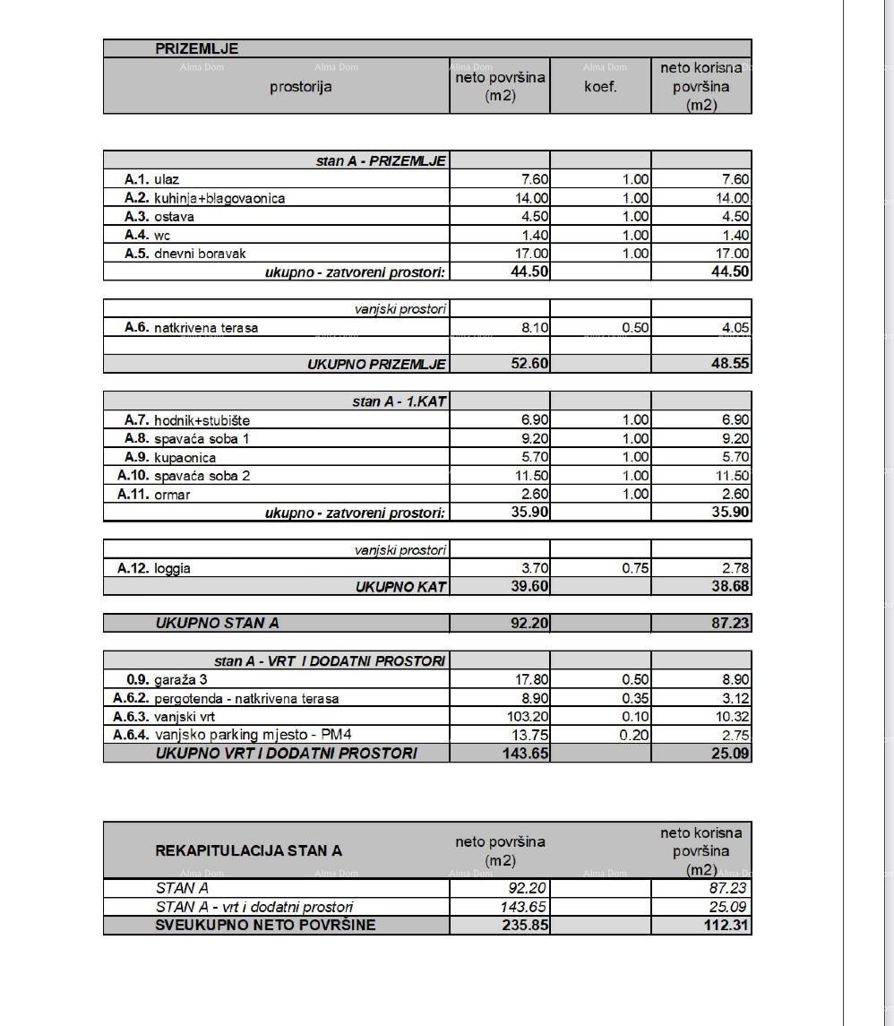 Novi, moderni stanovanjski kompleks, Rovinj! Dvonadstropno stanovanje s parkirnim in garažnim mestom!