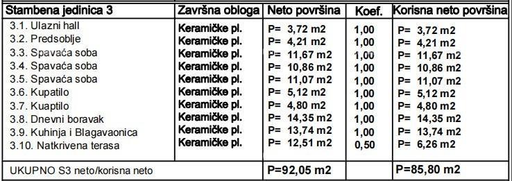 The translation of the title "Penthaus s garažom i parkirnim mjestom" to Slovenian is: "Penthouse z garažo in parkirnim mestom."