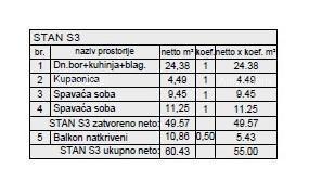 Prodaja stanovanja v novem stanovanjskem projektu, Pula! S3, Z6