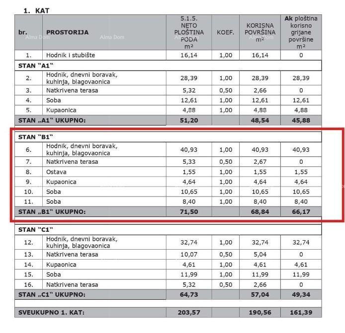 Prodaja stanov v moderni novogradnji s parkirnim mestom in shrambo, Vabriga, Poreč! B1-V2
