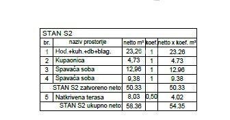 Prodaja - stan na 1. nadstropju, v novem stanovanjskem kompleksu, Valdebek, Pula! Zg3 S2