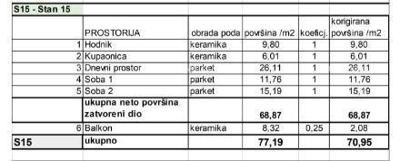 Prodamo stanovanja v novem stanovanjskem projektu na ekskluzivni lokaciji, 300 m od morja, Pula, Veruda!
