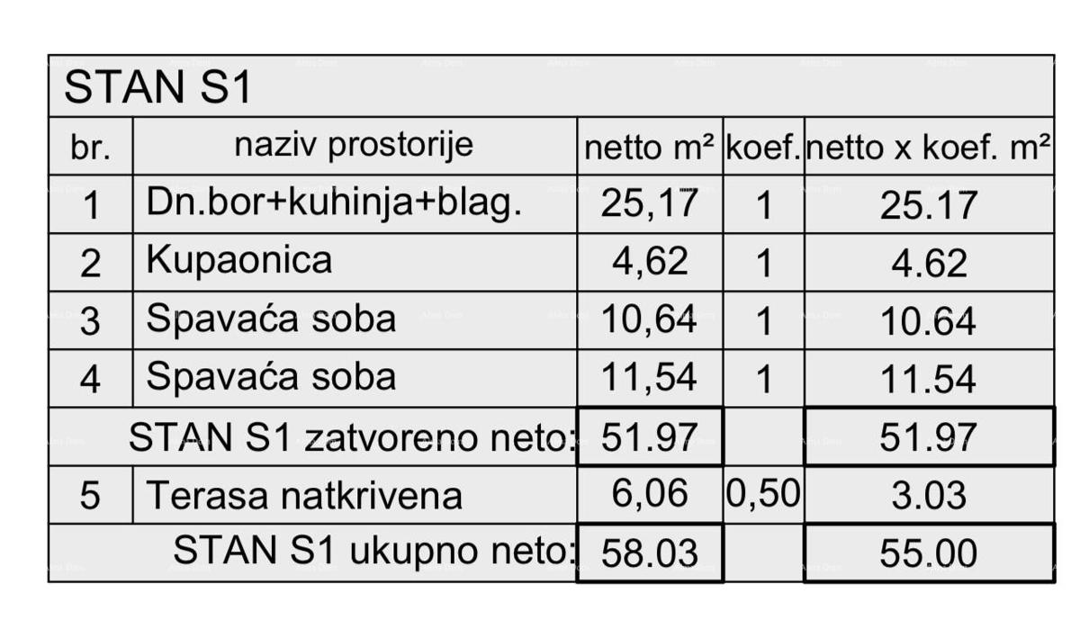 Novi stanovanjski projekt! Prodaja stanovanja s vrtom, Pula! S1, Z3