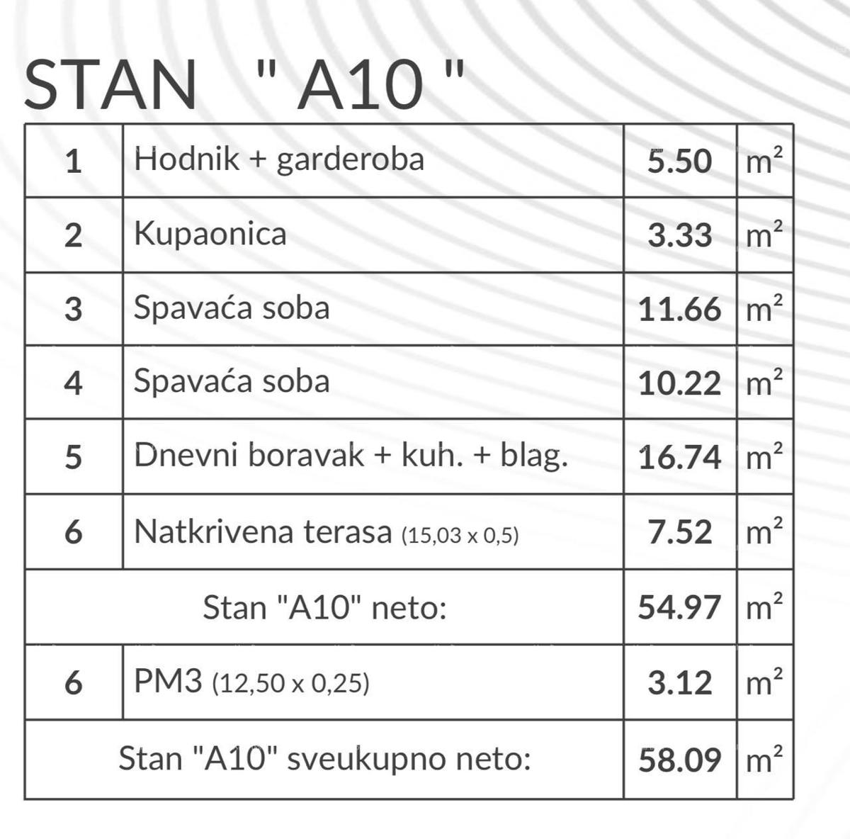 Prodaja stanov v novem modernem projektu, Pula, A10