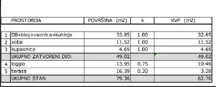Umag – apartma ob morju v kompleksu s bazenom