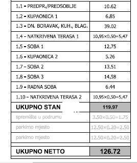 PULA! NOVI PROJEKT! Stan 200 m od centra