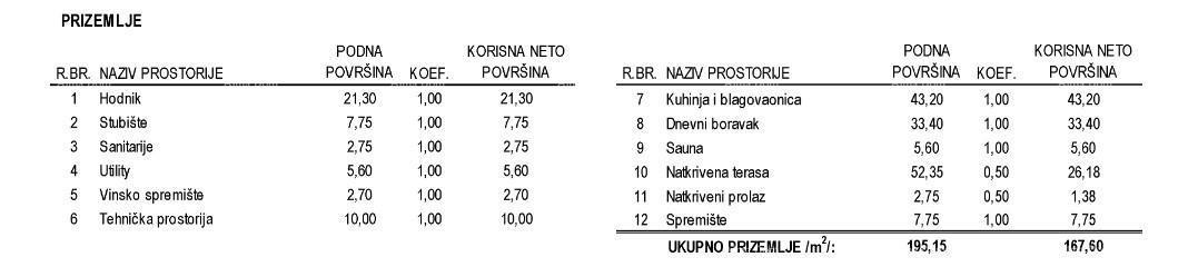 Luksuzna družinska hiša s bazenom na prodaj v Labincih, blizu Poreča