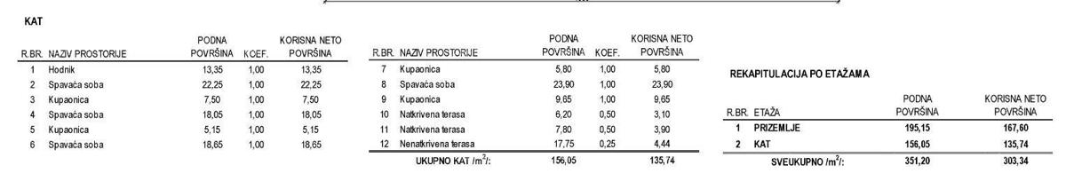 Luksuzna družinska hiša s bazenom na prodaj v Labincih, blizu Poreča