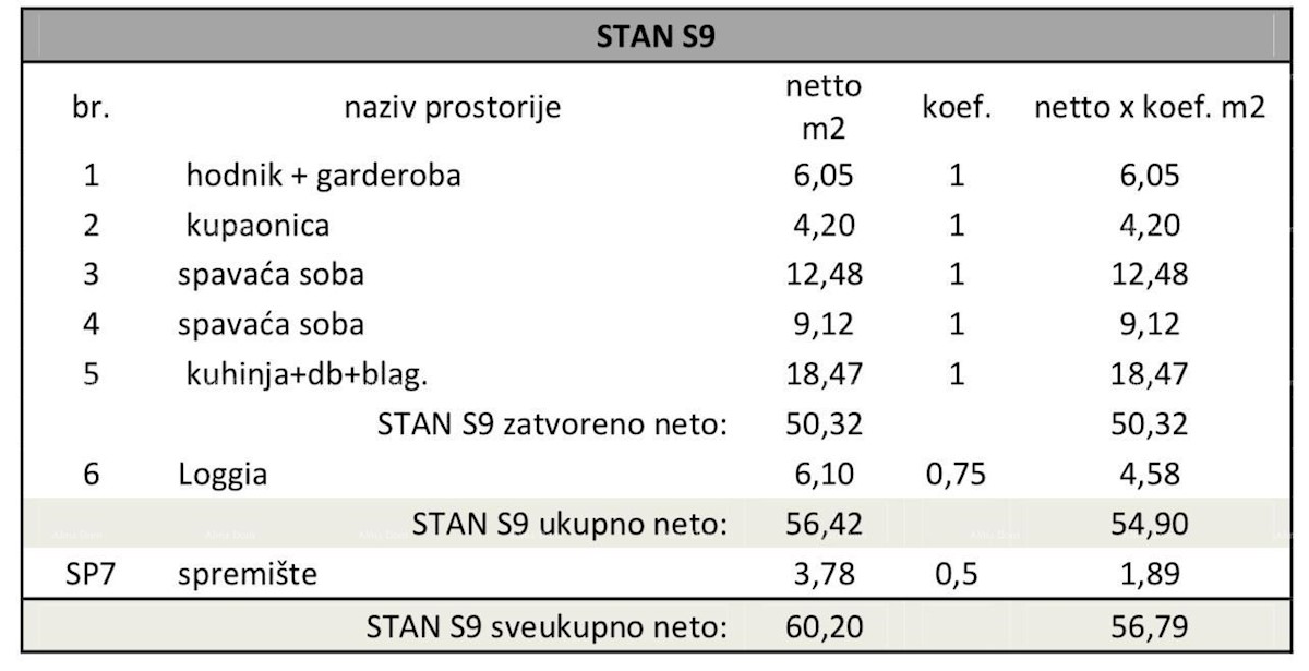 Pula, nov projekt! Večstanovanjska, moderna stavba z dvigalom, blizu centra.