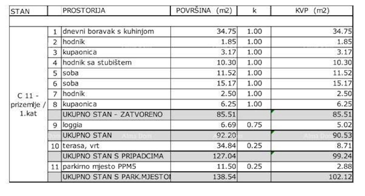 Prodamo stanovanje v stanovanjskem kompleksu, Umag