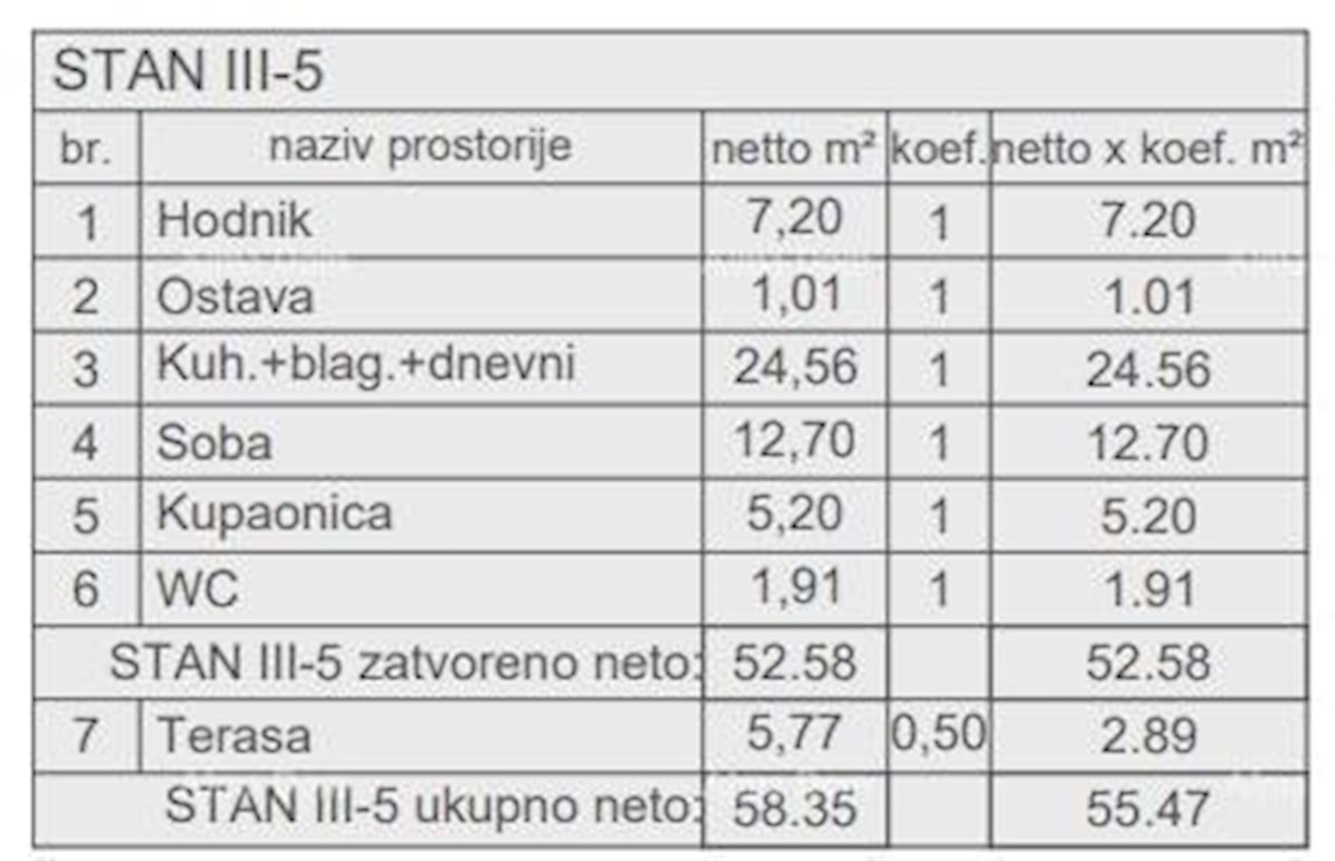 Prodamo stanovanja v novem stanovanjskem objektu v gradnji, blizu sodišča, Pula!