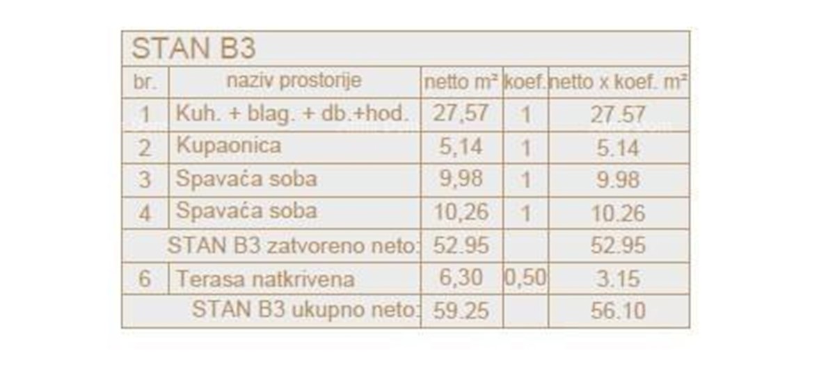 Prodamo stanovanja v novem projektu, Veli vrh, Pula!