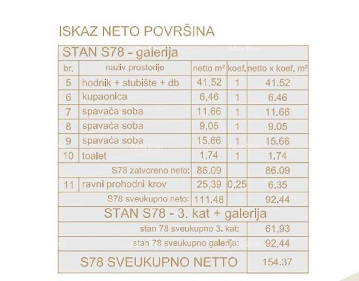 Poreč, stanovanjsko poslovni objekt v gradnji s stanovanji in podzemnimi garažami