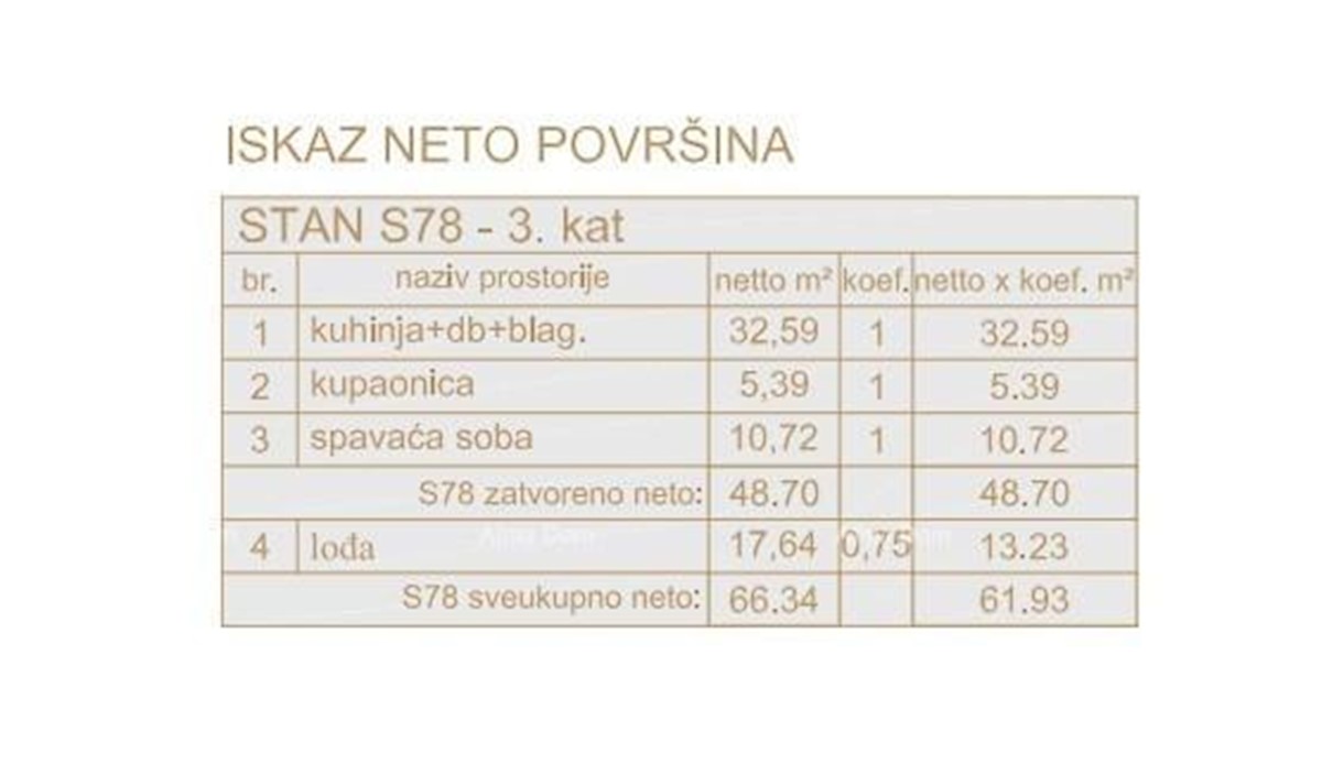 Poreč, stanovanjsko poslovni objekt v gradnji s stanovanji in podzemnimi garažami