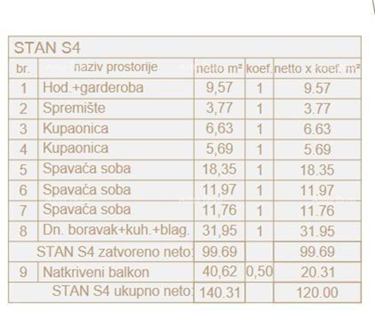 Prodamo luksuzna stanovanja na ekskluzivni lokaciji, Pješčana uvala, Pula! S4-ZA