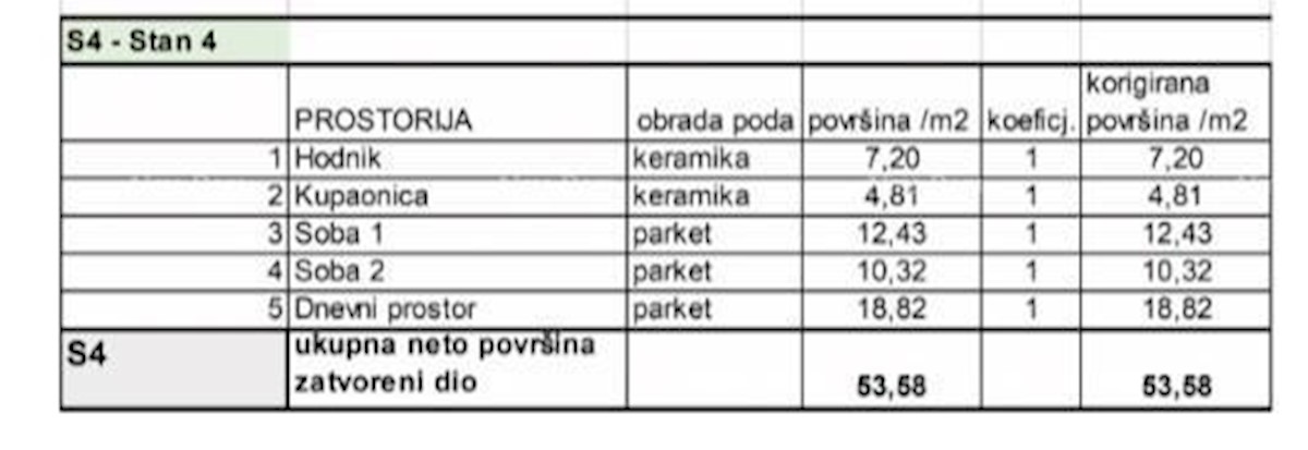 Prodamo stanovanja v novem stanovanjskem projektu na ekskluzivni lokaciji, 300 m od morja, Pula, Veruda!