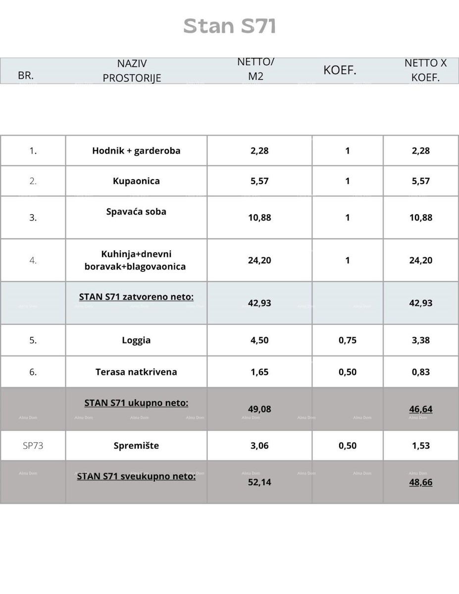 Pula, nov projekt! Večstanovanjska, moderna stavba z dvigalom, blizu centra.