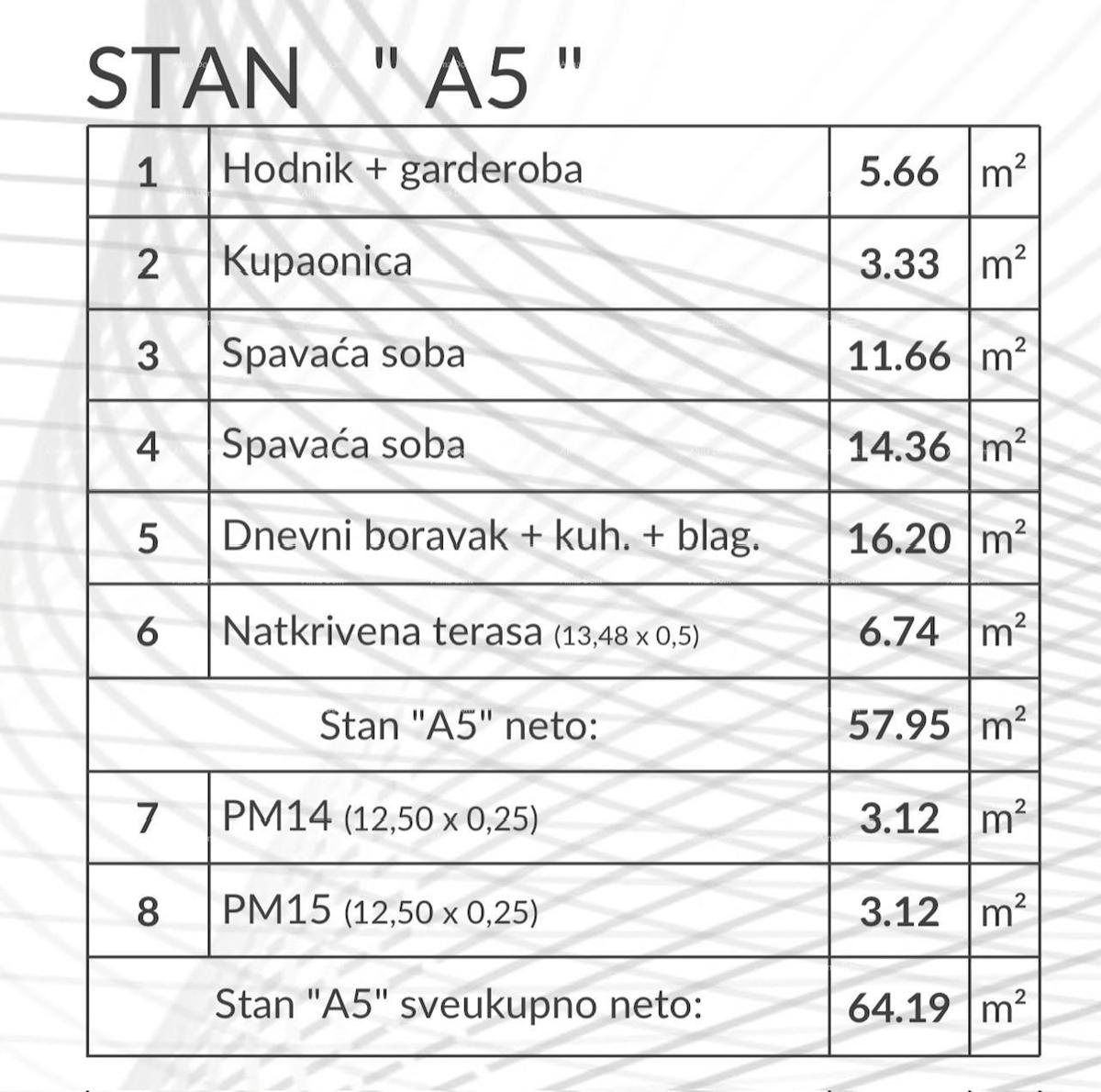 Prodamo stanovanja v novem modernem projektu, Pula, A5