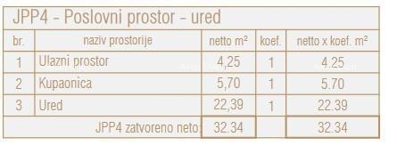 Prodaja: Poslovni Prostor v Novem Stanovanjsko-Komercialnem Projektu, Poreč, JPP4