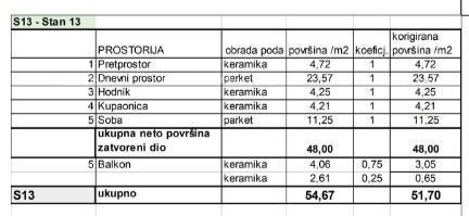 Prodamo stanovanja v novem stanovanjskem projektu na ekskluzivni lokaciji, 300 m od morja, Pula, Veruda!