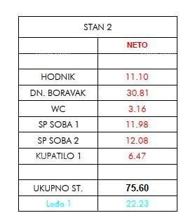 Prodamo stanovanja v novem projektu, Umag