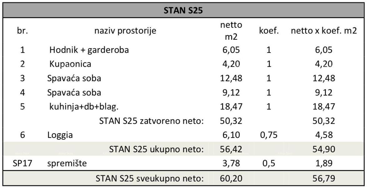 Pula! Večstanovanjska, moderna zgradba z dvigalom, blizu centra. S25