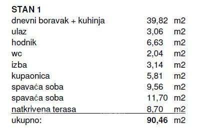 Prodaja stanovanj v novogradnji, Kanfanar!