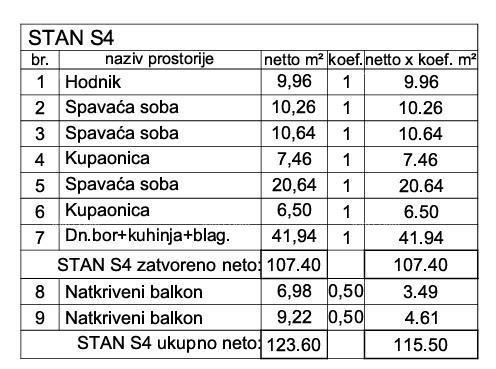 Prodaja! Stan v novogradnji s 3 spalnice in dvema parkirnima mestoma, Pula, Valdebek! Z21-S4