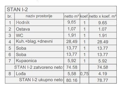 Prodamo stanovanja v novem stanovanjskem objektu v gradnji, blizu sodišča, Pula!