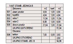 ŠTINJAN – NOVOGRADNJA V BLIŽINI MORJA IN MESTA. Stan B Zgrada A