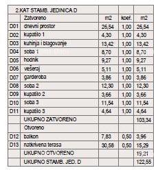 ŠTINJAN – NOVOGRADNJA V BLIŽINI MORJA IN MESTA. Stan D Zgrada D