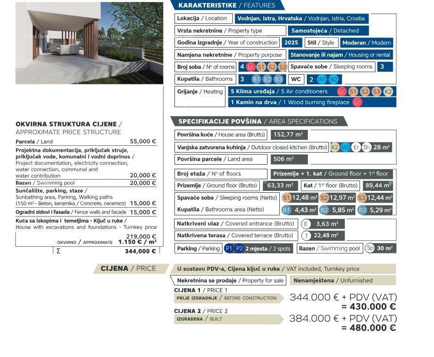 Blizu Vodnjana! Parcela z gradbenim dovoljenjem!