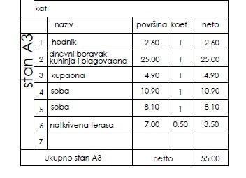 Stan v novem stanovanjskem projektu, Pula! Stan A3 ZgB