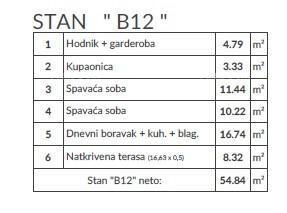 Moderan stan v novem projektu, Pula! B 12