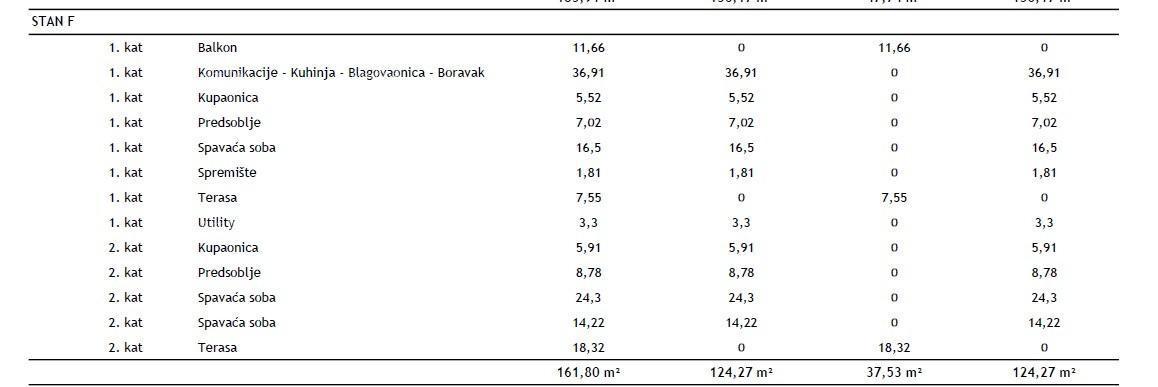 ROVINJ - Dupleks stanovanje v novem projektu / TOP lokacija, 2 minuti do morja! (F)