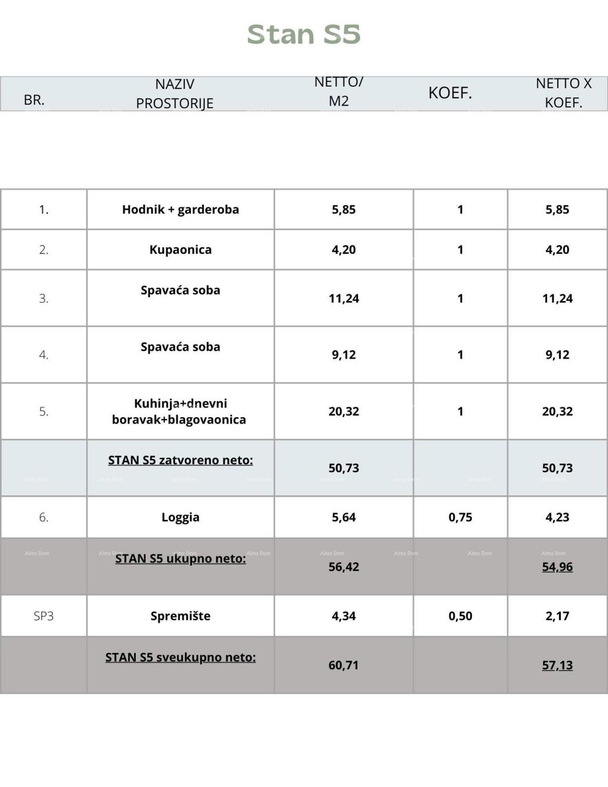 Prodaja - Večstanovanjska zgradba z dvigalom, Pula!