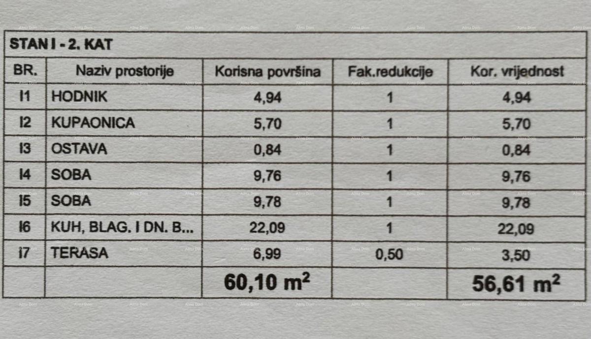 PEROJ – Sodobno stanovanje z razgledom na morje — le 800 m od plaže