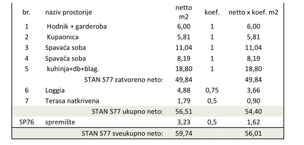 Pula! Večstanovanjska, moderna zgradba z dvigalom, blizu centra. Stan s parkirnim mestom in shrambo. S77