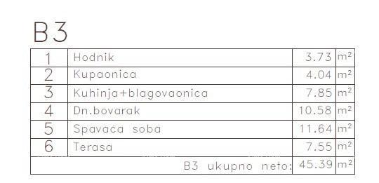 MEDULIN - Stan v novem projektu / 300 m do morja!!! (B3)