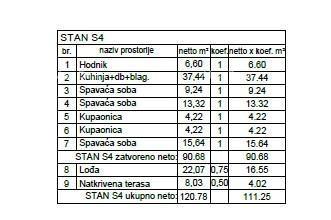 Penthouse, stan 130m2, garaža + PM, v novem stanovanjskem kompleksu, Valdebek, Pula! Zg3 S4