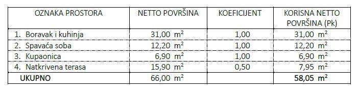 Nov projekt! Stanovi na odlični lokaciji, v bližini morja, Umag!