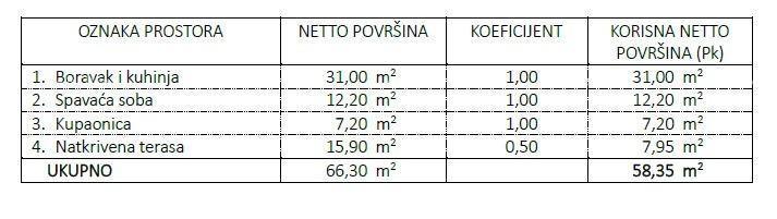Novi projekt! Stanovi na odlični lokaciji, v bližini morja, Umag! D, zg1