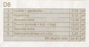 Prodaja prekrasnog, potpuno opremljenog stana s pogledom na more – Ližnjan, novogradnja