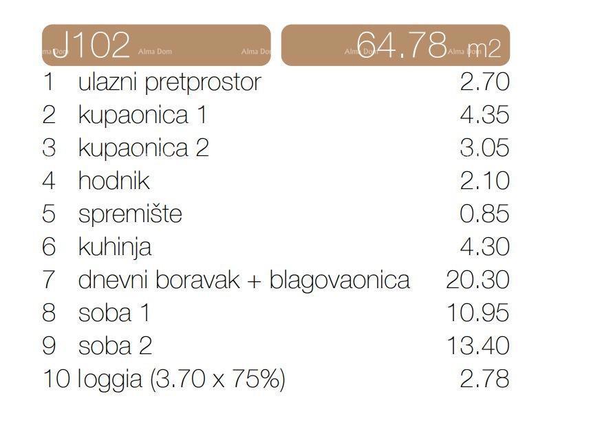 Dvosobno stanovanje z dvema kopalnicama