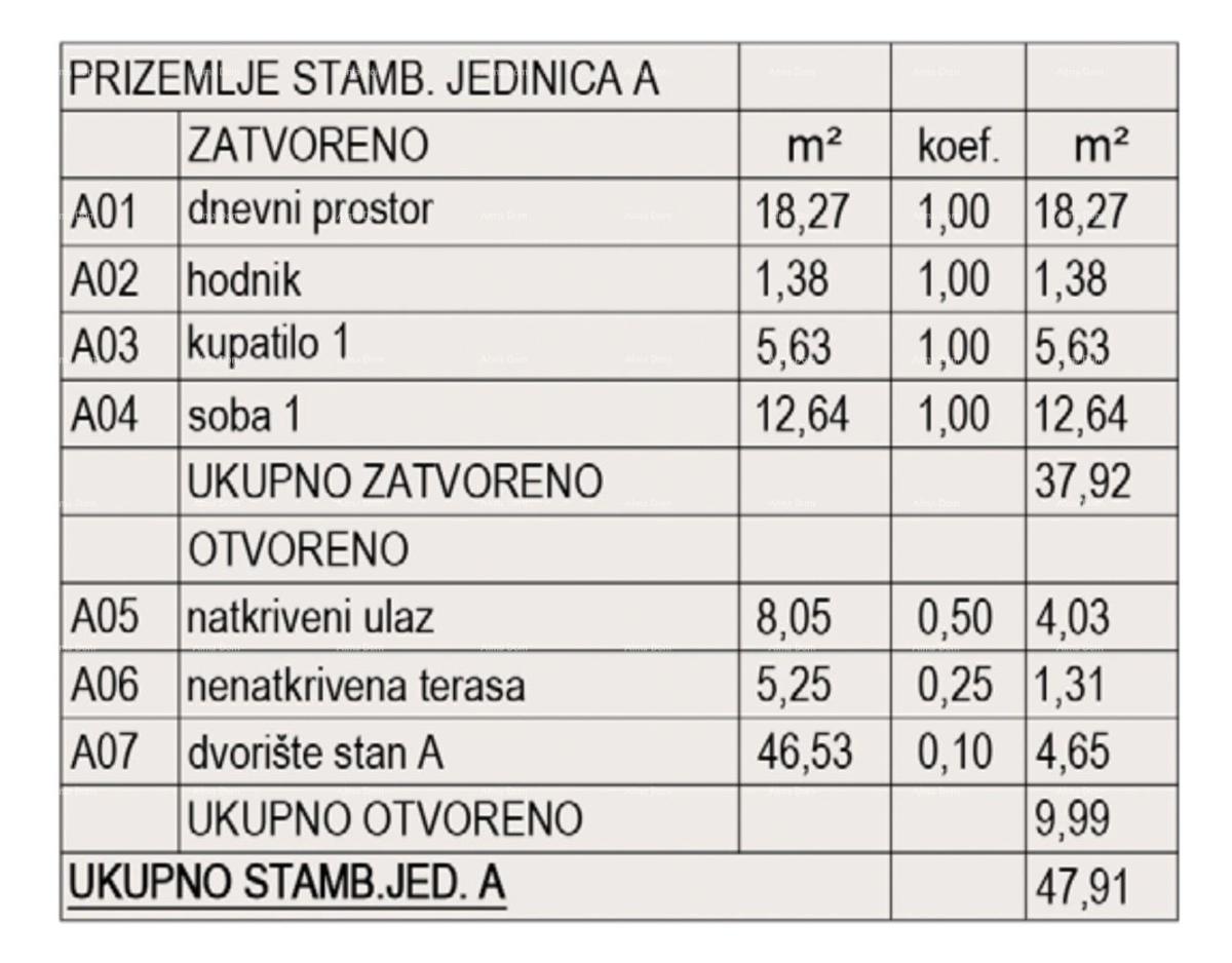 Prodaja stanov v gradnji - nov stanovanjski kompleks, Pula!